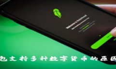 TP钱包支持多种数字货币的